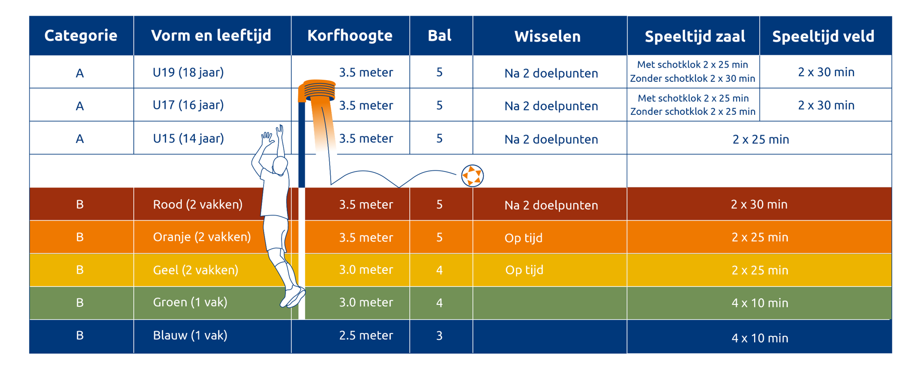 KleurenCompetitie20